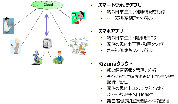 20150603Kizuna APPsW600